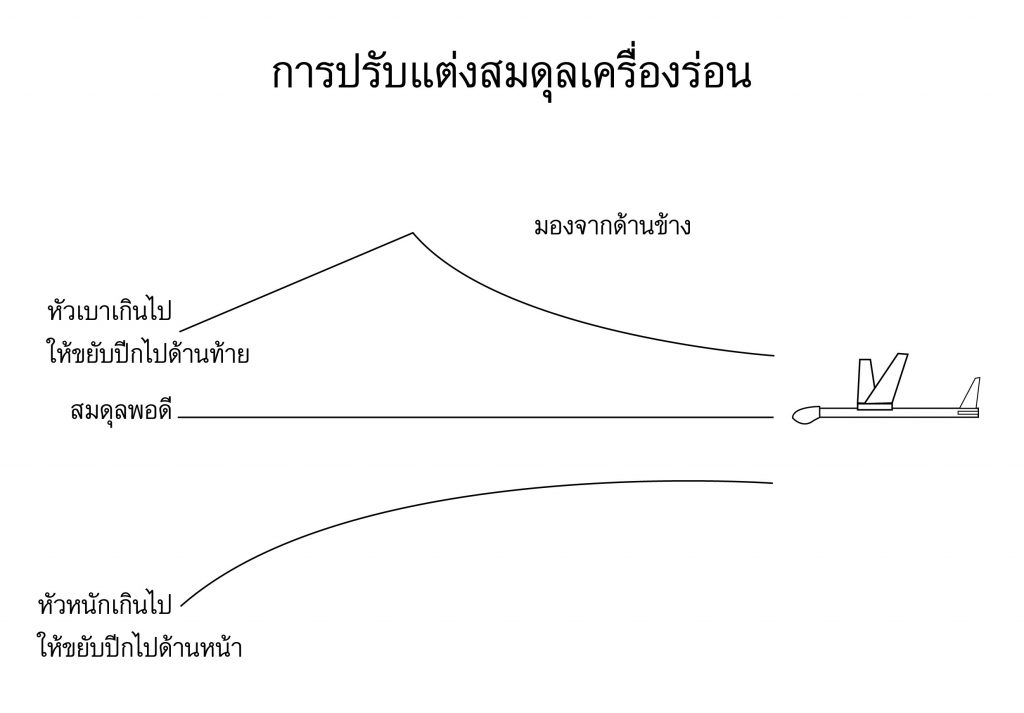 การปรับแต่งสมดุลเครื่องร่อน (มองจากด้านข้าง)