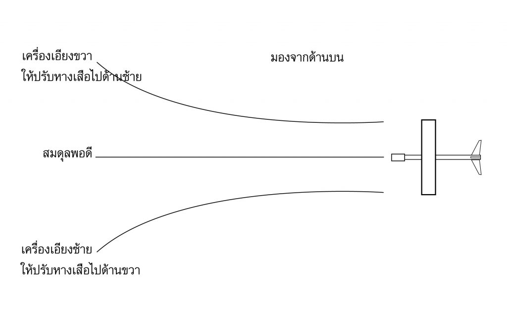 การปรับแต่งสมดุลเครื่องร่อน (มองจากด้านบน)